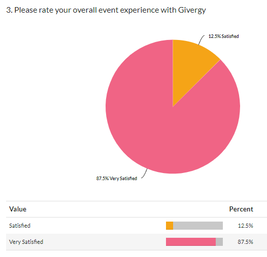 Survey responses.png