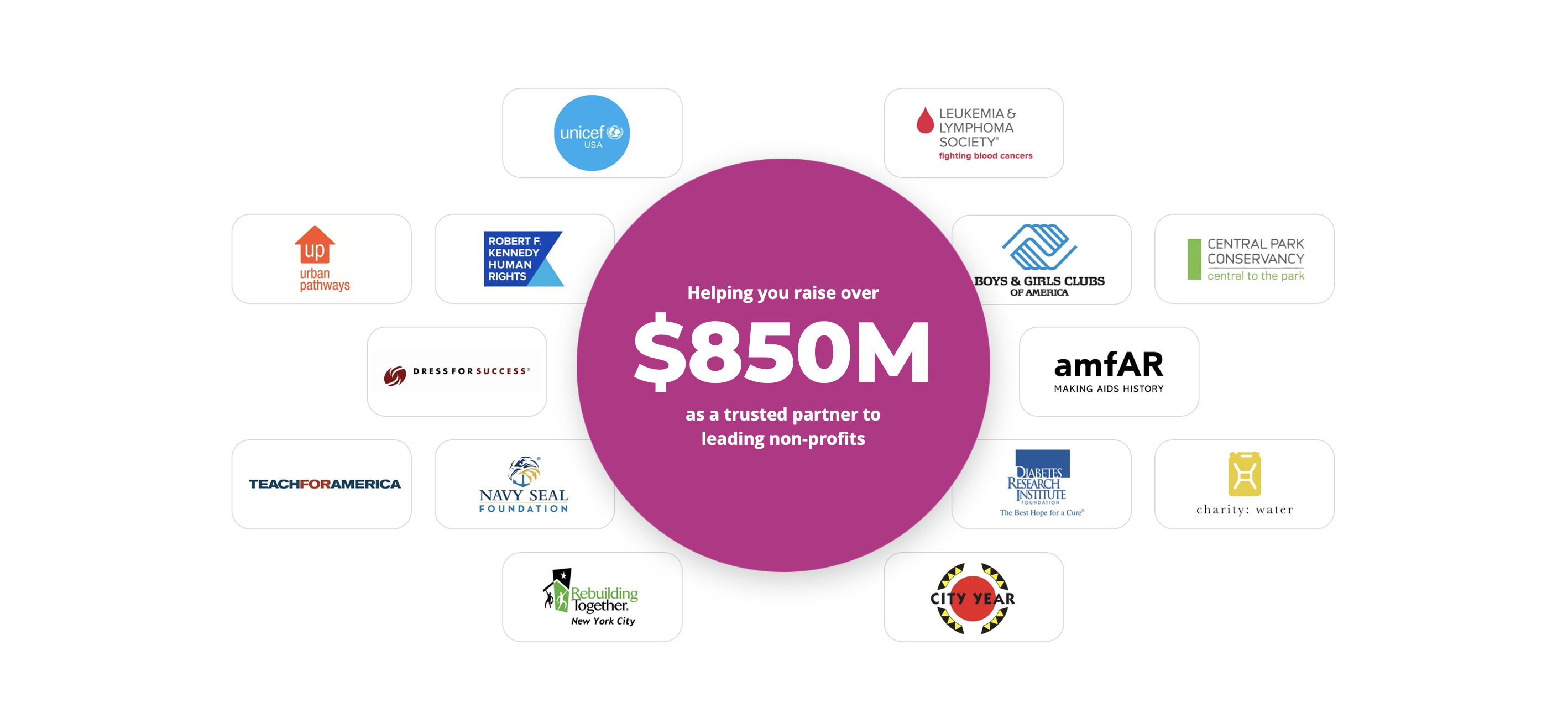 US Partner Logos and Amount Raised image