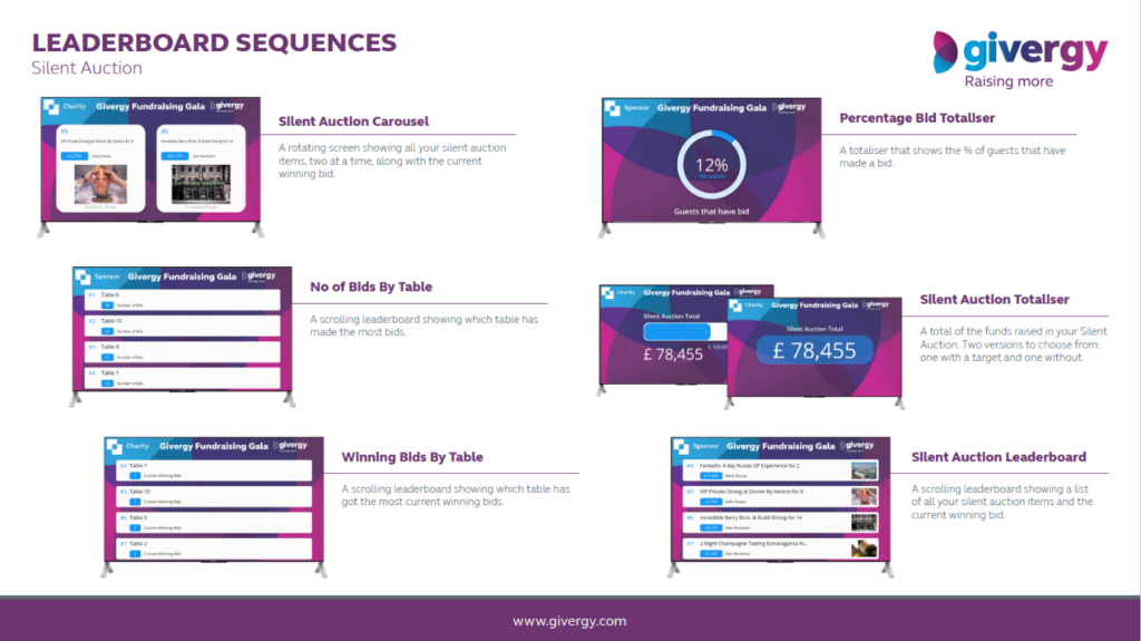 Givergy's competitive leaderboards highlighting top bidders and real-time auction competition.